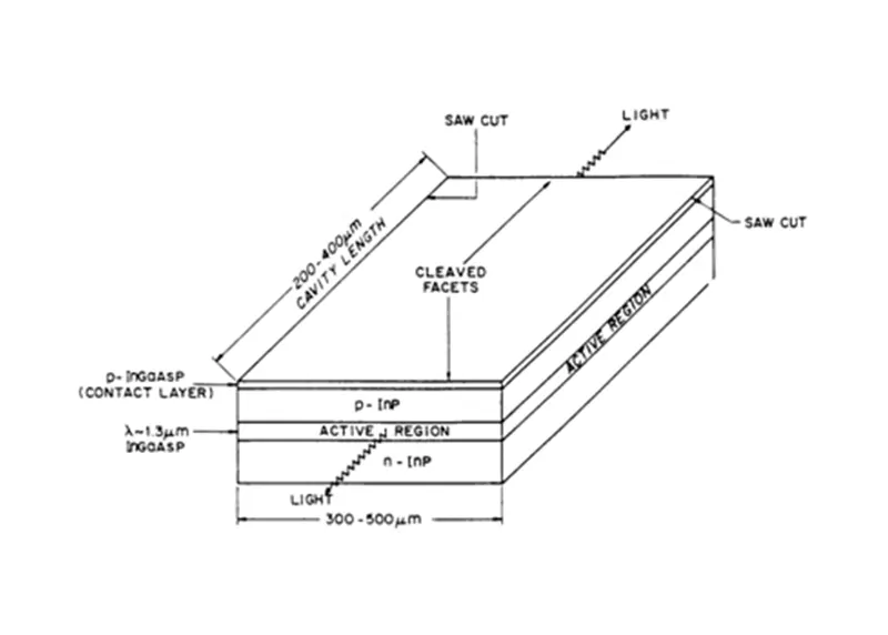 Semiconductor လေဆာများကို နားလည်ခြင်း — အခြေခံမူများ၊ စွမ်းဆောင်ရည်နှင့် အသုံးချမှုများ Semiconductor လေဆာများကို နားလည်ခြင်း — အခြေခံမူများ၊ စွမ်းဆောင်ရည်နှင့် အသုံးချမှုများ
